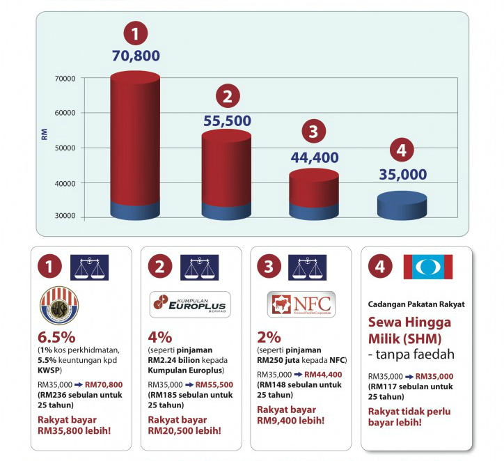 Rakyat Berhak Diberi Pilihan Terbaik