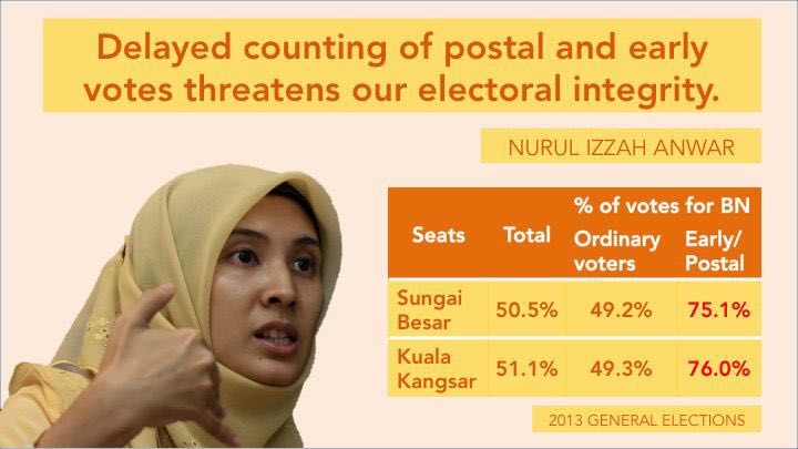 'Postal and early votes contribute to BN's victory'