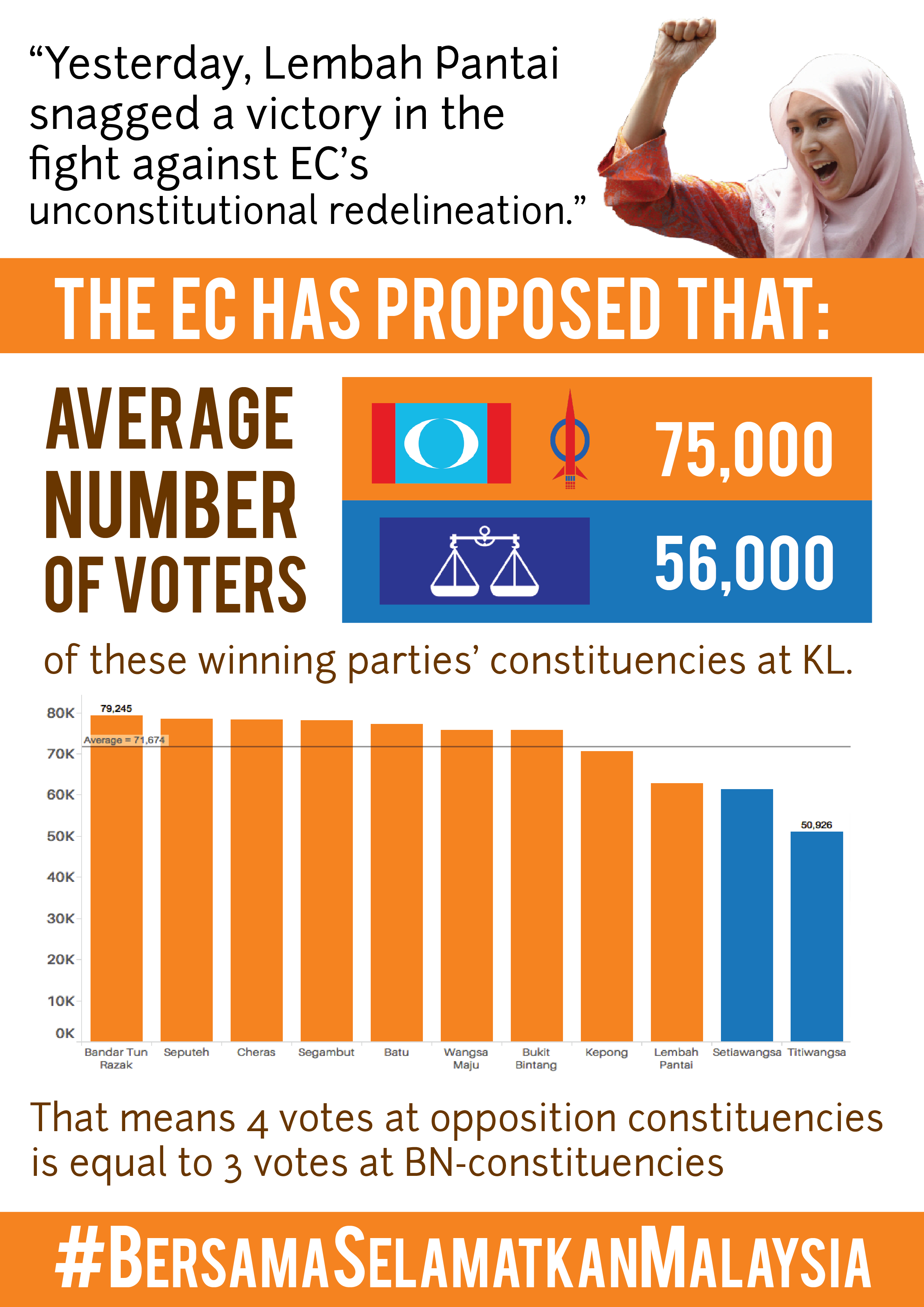 Lembah Pantai Court Victory: Our First Step Fighting EC’s Unconstitutional Plans